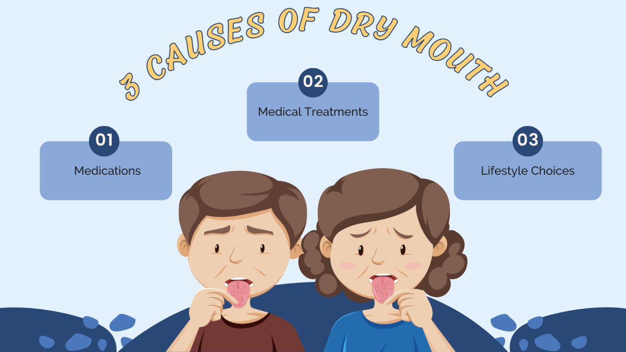 Why Am I Getting Dry Mouth Even after Drinking Water?